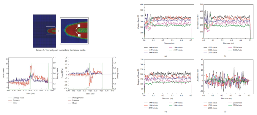 Ansys LS-DYNA在工程机械行业应用的图26