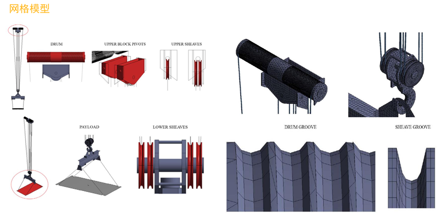 Ansys LS-DYNA在工程机械行业应用的图3