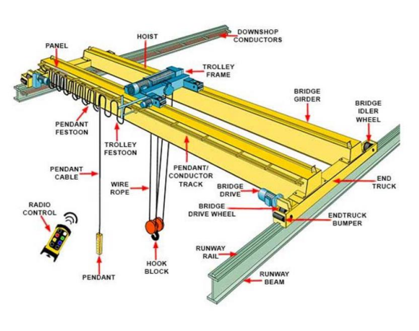 Ansys LS-DYNA在工程机械行业应用的图2