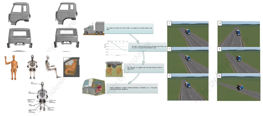 Ansys LS-DYNA在工程机械行业应用的图15