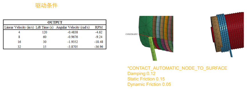 Ansys LS-DYNA在工程机械行业应用的图5