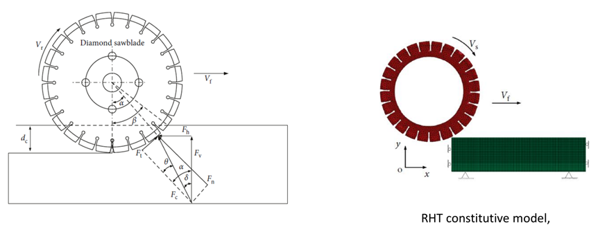 Ansys LS-DYNA在工程机械行业应用的图25