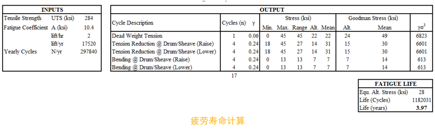 Ansys LS-DYNA在工程机械行业应用的图7