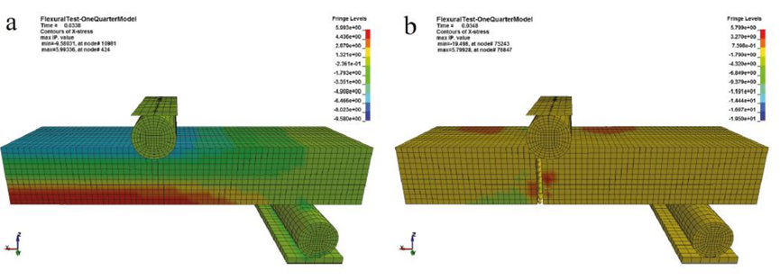 Ansys LS-DYNA在工程机械行业应用的图21