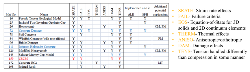 Ansys LS-DYNA在工程机械行业应用的图16