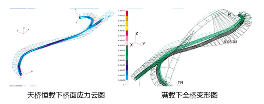 MSC特检行业应用案例（下篇）的图28