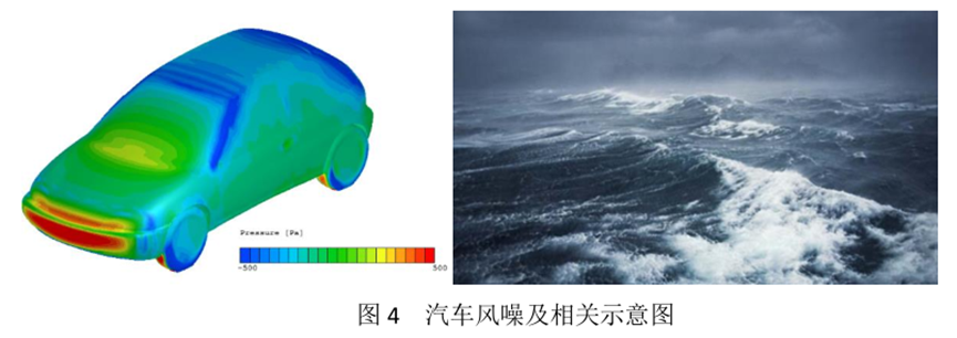 MSC气动噪声全流程解决方案的图5