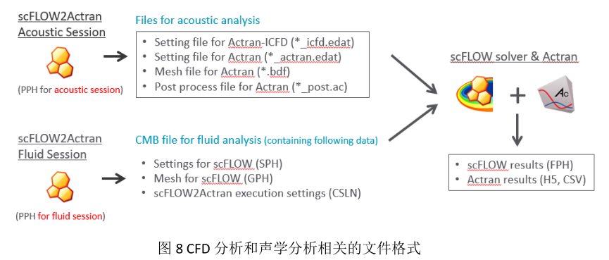 MSC气动噪声全流程解决方案的图10