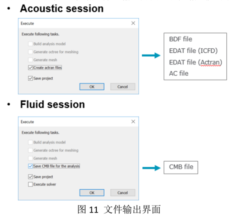 MSC气动噪声全流程解决方案的图13