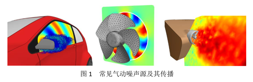 MSC气动噪声全流程解决方案的图2