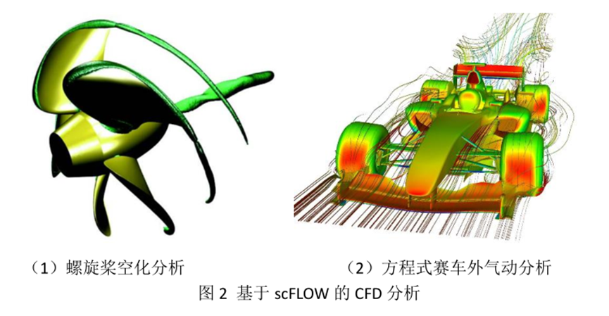 MSC气动噪声全流程解决方案的图3