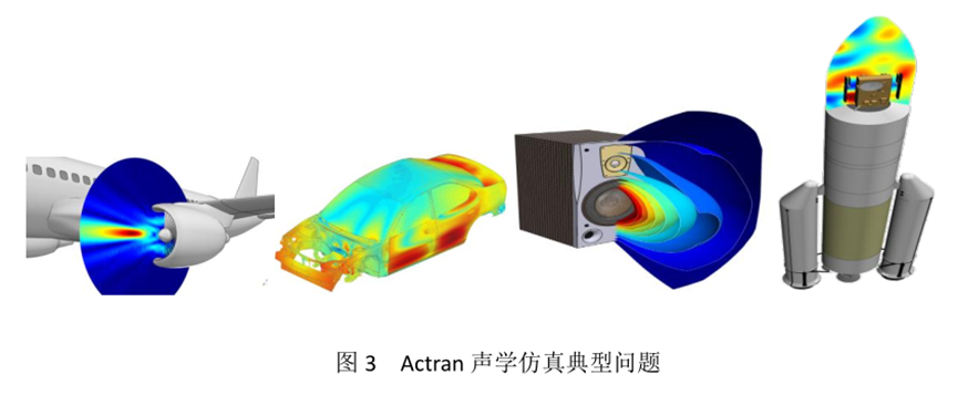 MSC气动噪声全流程解决方案的图4