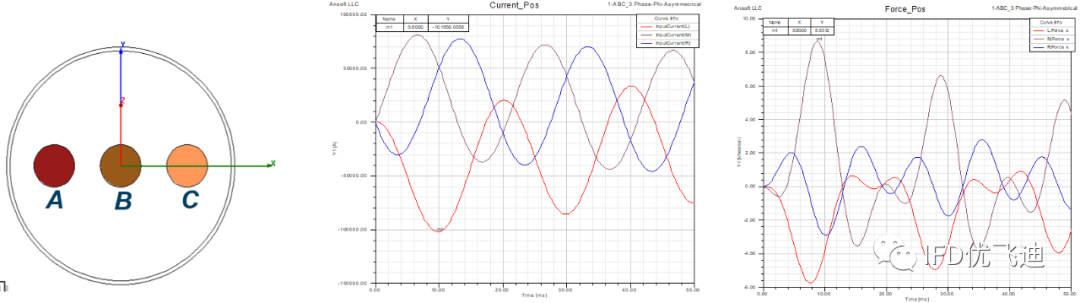 ANSYS高压断路器解决方案的图12