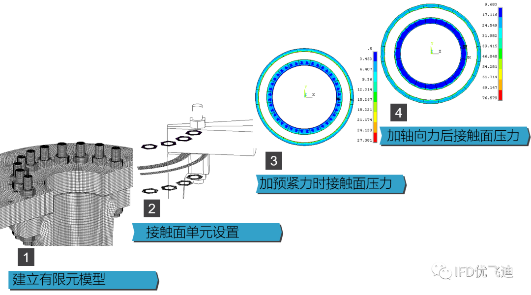 ANSYS高压断路器解决方案的图20
