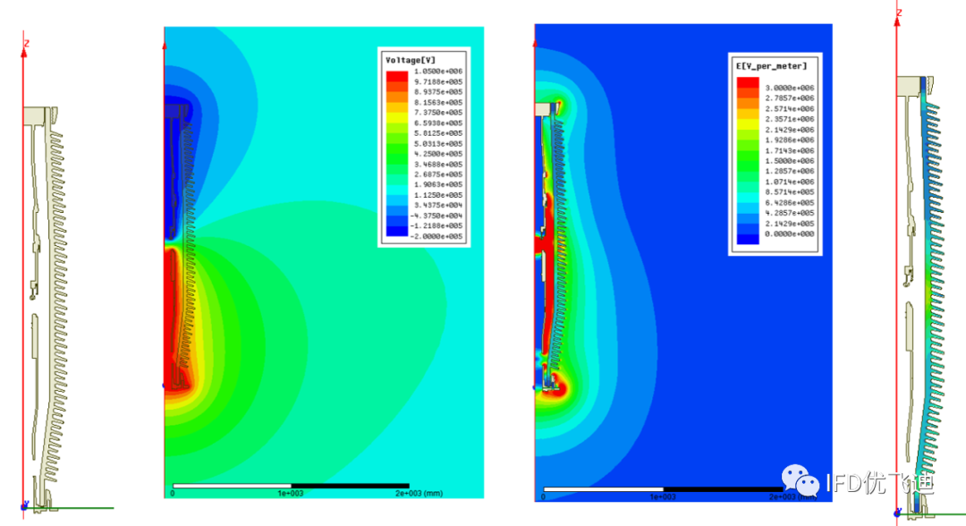 ANSYS高压断路器解决方案的图6