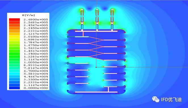 ANSYS高压断路器解决方案的图8