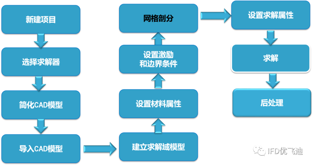 ANSYS高压断路器解决方案的图4