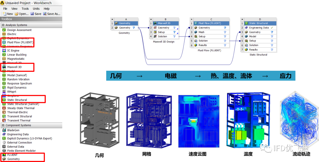 ANSYS高压断路器解决方案的图3