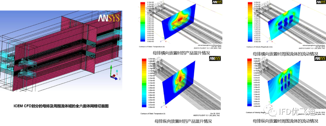 ANSYS高压断路器解决方案的图22