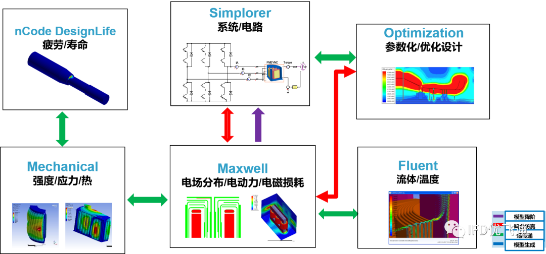 ANSYS高压断路器解决方案的图2