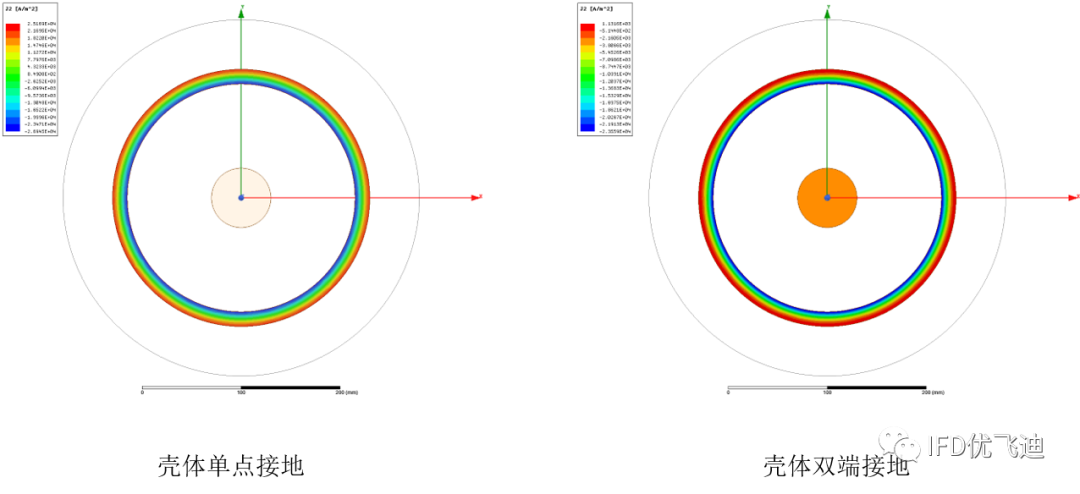 ANSYS高压断路器解决方案的图11