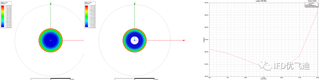 ANSYS高压断路器解决方案的图10