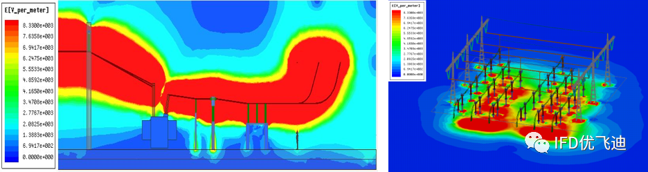 ANSYS高压断路器解决方案的图5
