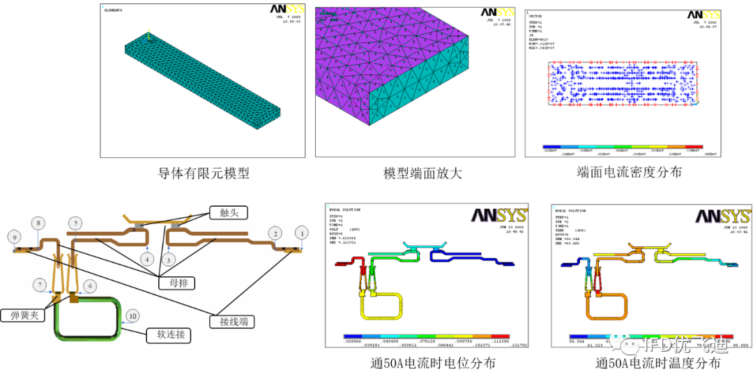 ANSYS高压断路器解决方案的图17