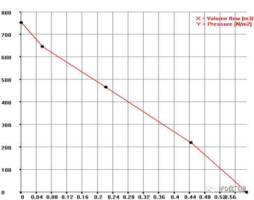 ANSYS高压断路器解决方案的图23