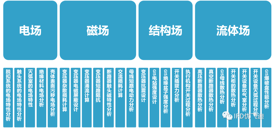 ANSYS高压断路器解决方案的图1