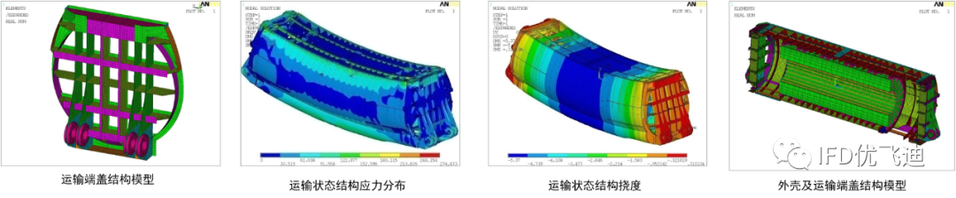 ANSYS高压断路器解决方案的图21