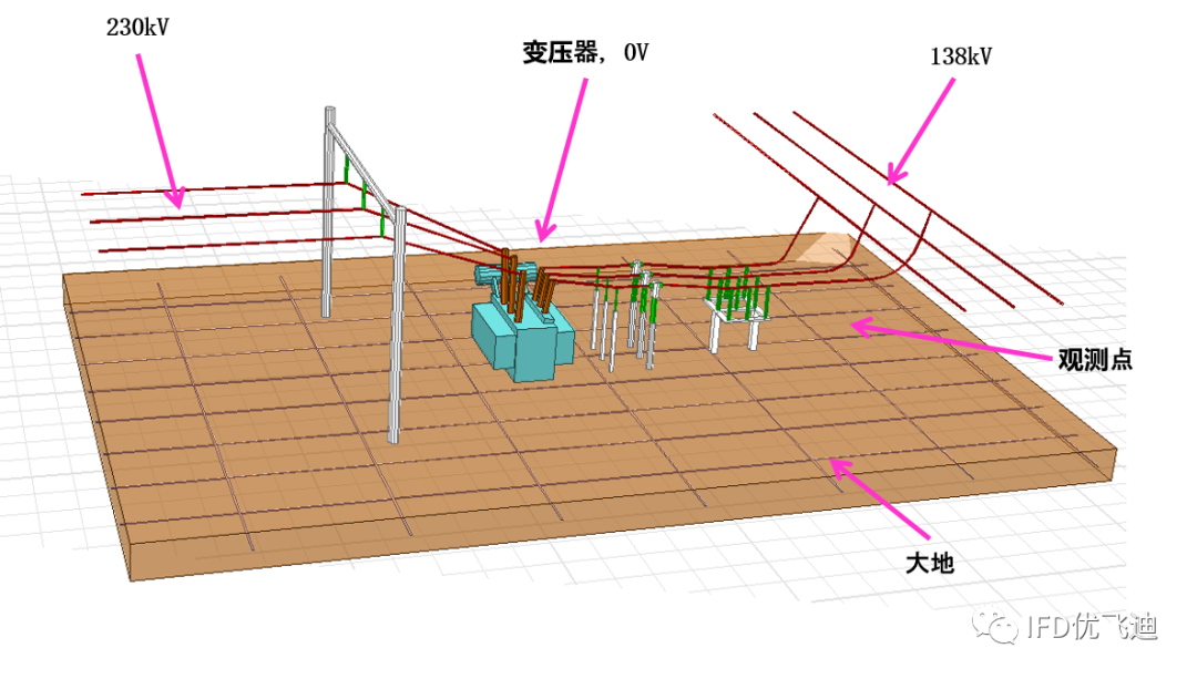 ANSYS高压断路器解决方案的图9