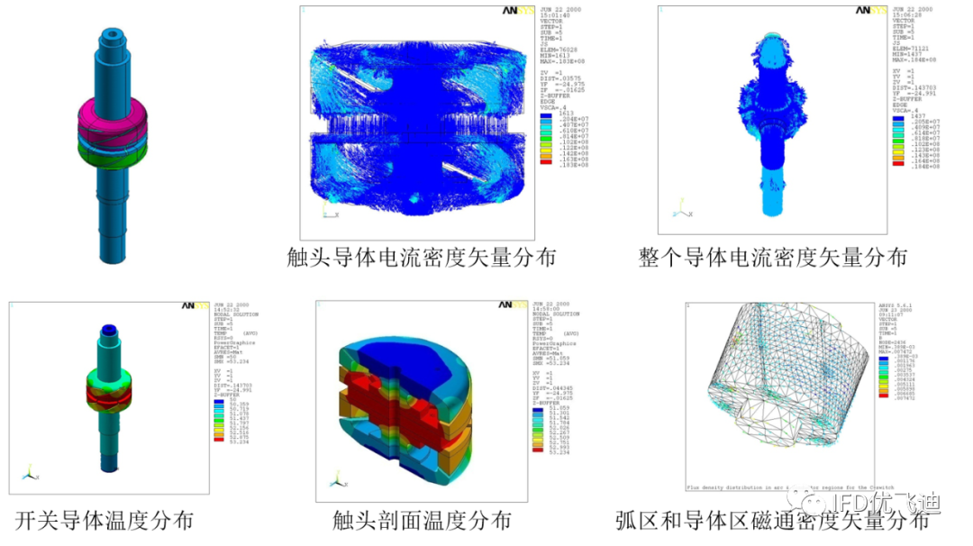 ANSYS高压断路器解决方案的图16