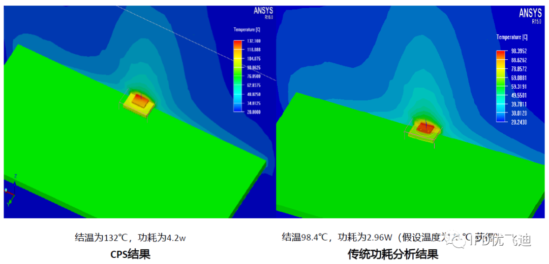 ANSYS Icepak封装级电子散热仿真解决方案的图6