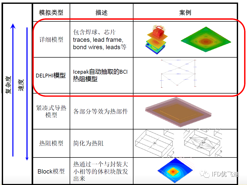 ANSYS Icepak封装级电子散热仿真解决方案的图14