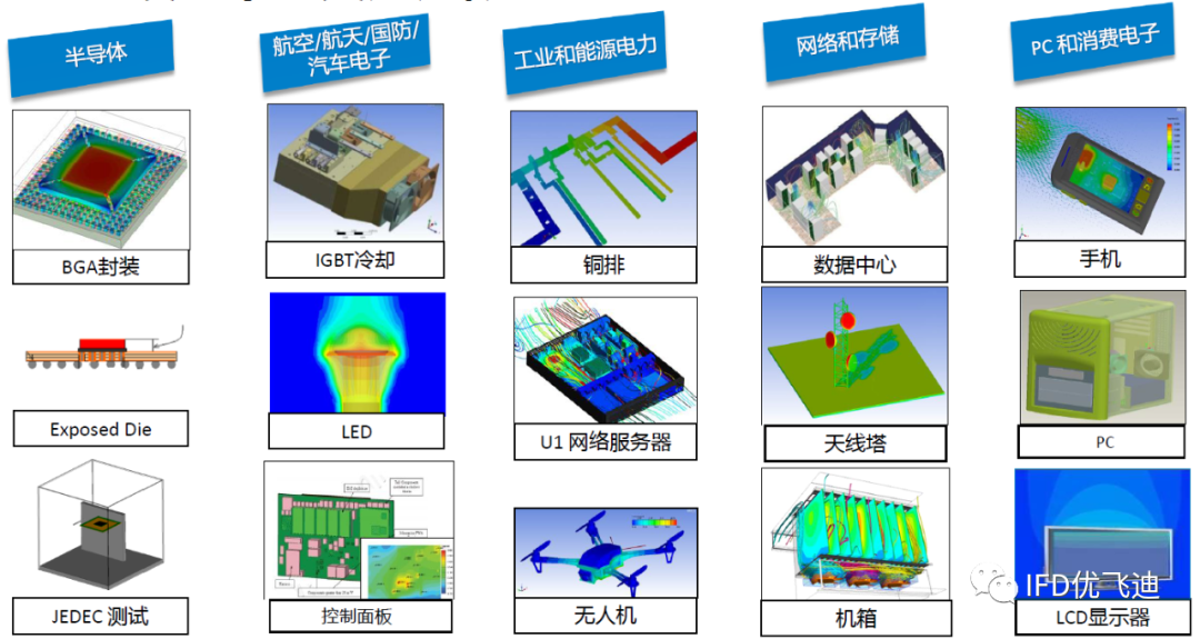 ANSYS Icepak封装级电子散热仿真解决方案的图3