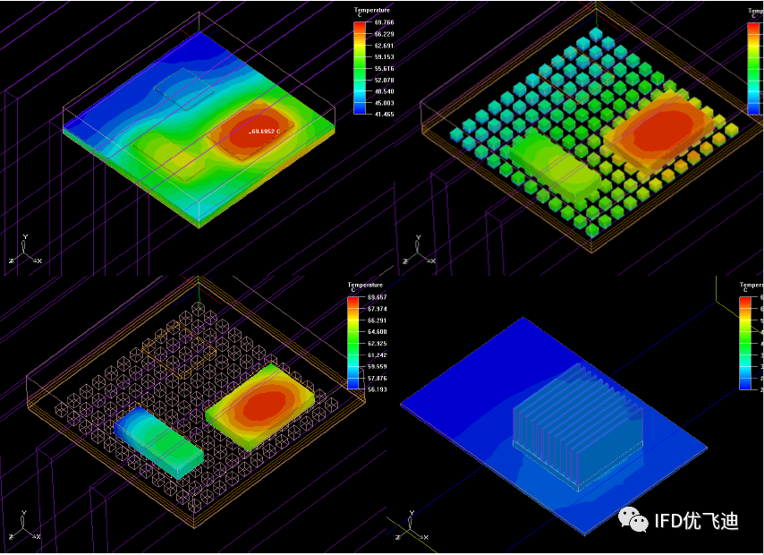 ANSYS Icepak封装级电子散热仿真解决方案的图15