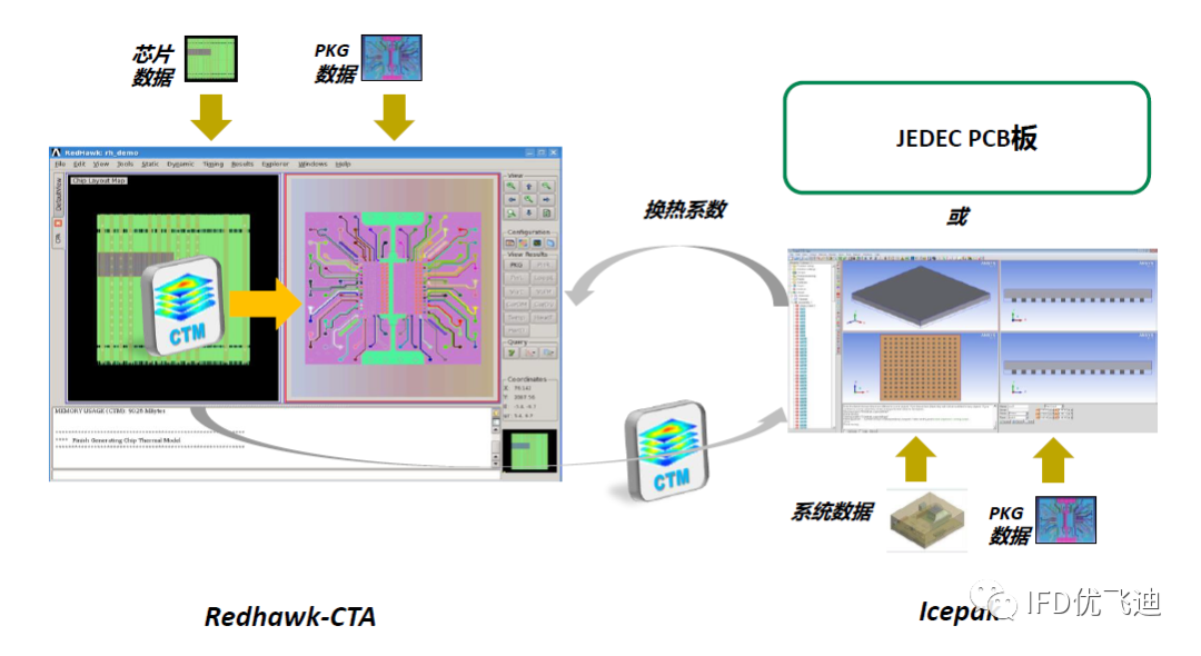 ANSYS Icepak封装级电子散热仿真解决方案的图5