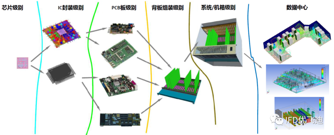 ANSYS Icepak封装级电子散热仿真解决方案的图7
