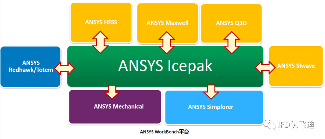 ANSYS Icepak封装级电子散热仿真解决方案的图10