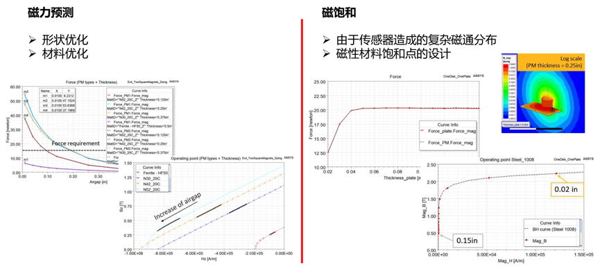 ANSYS双向耦合磁吸结构仿真案例的图2