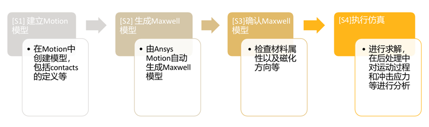 ANSYS双向耦合磁吸结构仿真案例的图5