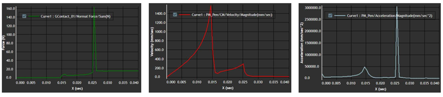 ANSYS双向耦合磁吸结构仿真案例的图30