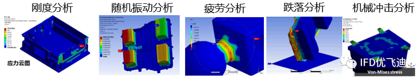 LS-DYNA在動力電池機械濫用上的多物理場仿真的圖2