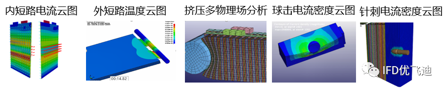 LS-DYNA在動力電池機械濫用上的多物理場仿真的圖3