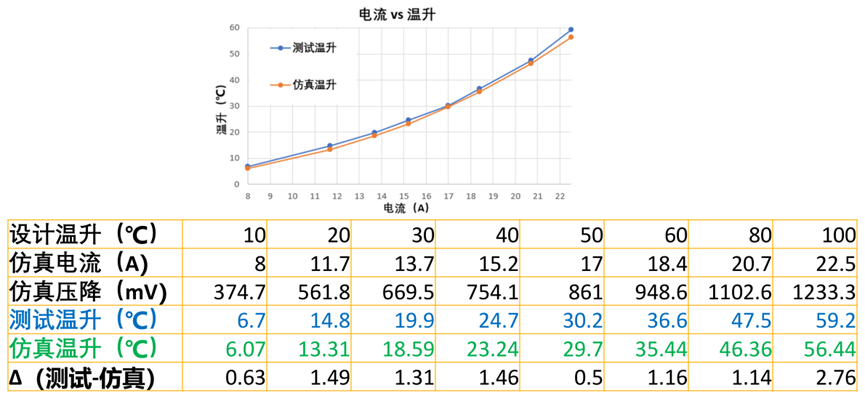 Icepak和SIwave电热耦合仿真的图11