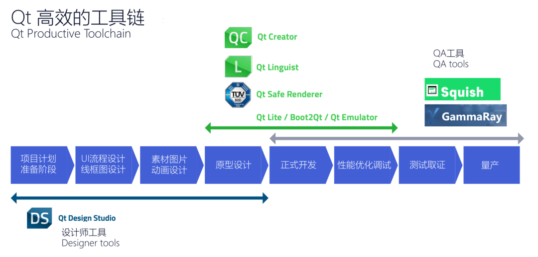 Qt金融行业案例分享的图3