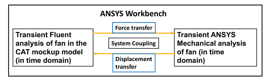 Ansys工程机械行业应用案例的图26
