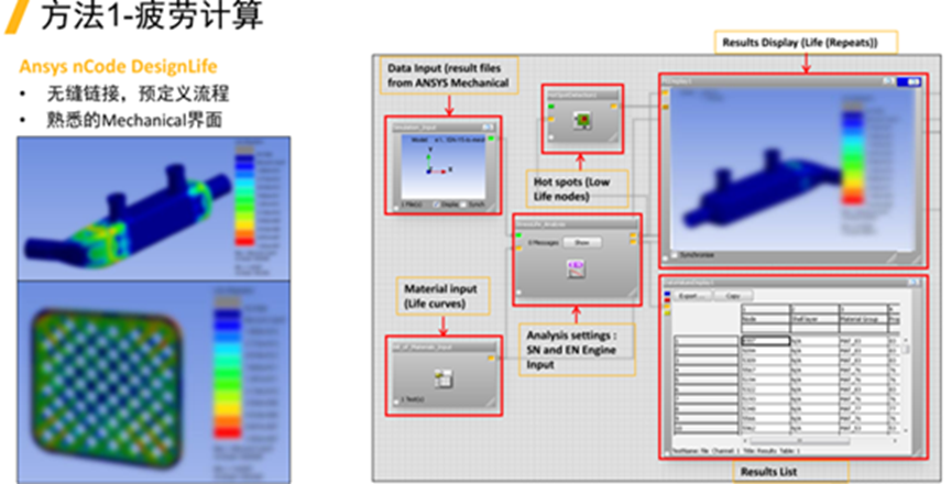 Ansys工程机械行业应用案例的图20