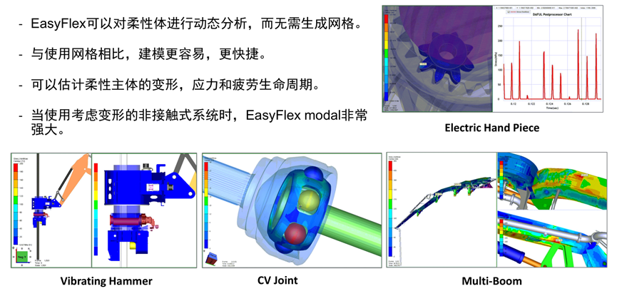 Ansys工程机械行业应用案例的图13